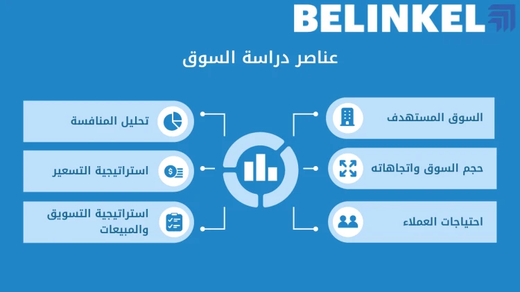 أركان دراسه الجدوى