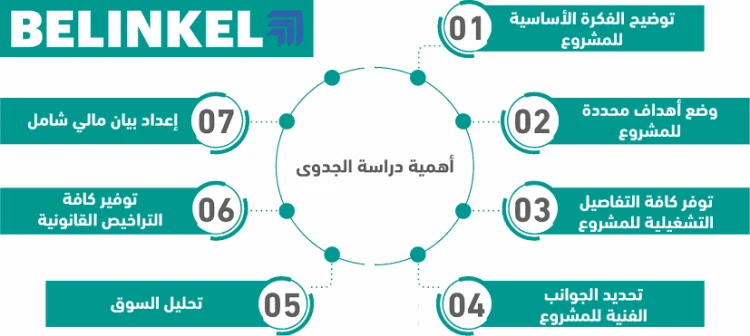 أهمية دراسة الجدوى