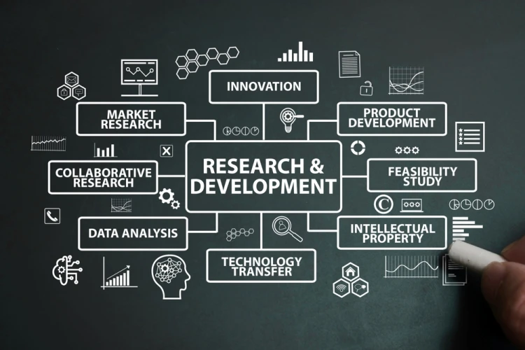 دراسة جدوى مشروع تجاري